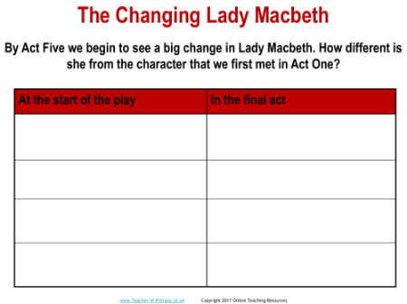 The Changing Lady Macbeth Worksheet