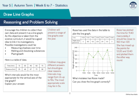 Draw line graphs: Reasoning and Problem Solving