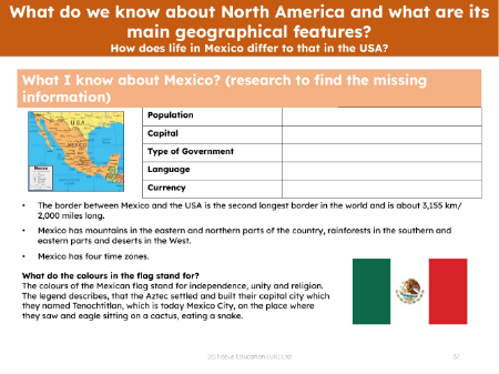 What I know about Mexico - Worksheet