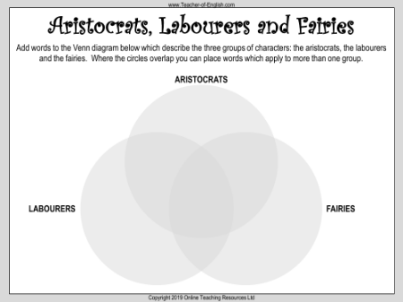 Language - Aristocrats, Labourers and Fairies Worksheet