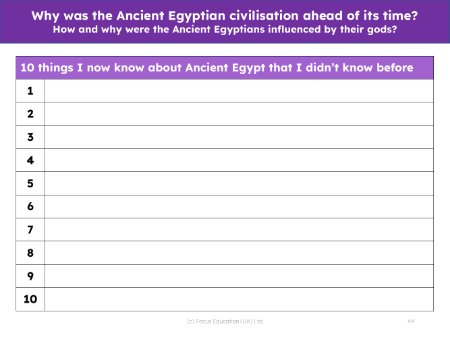 10 things I now know about the Ancient Egyptians