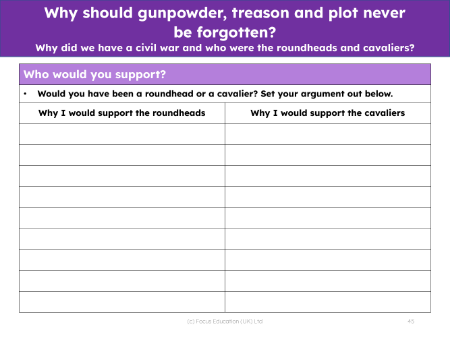 Who would you support, King Charles I or Parliament? - Worksheet