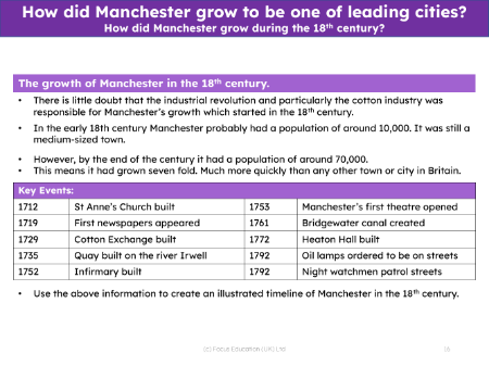Growth of Manchester in the 18th Century - Info sheet