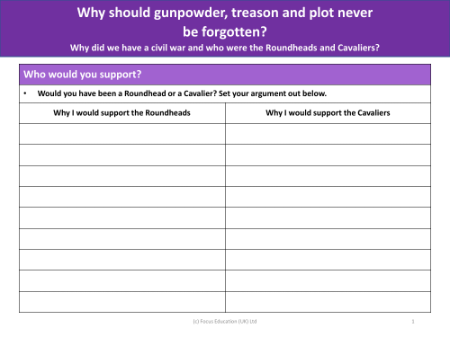 Who would you support, King Charles I or Parliament? - Worksheet