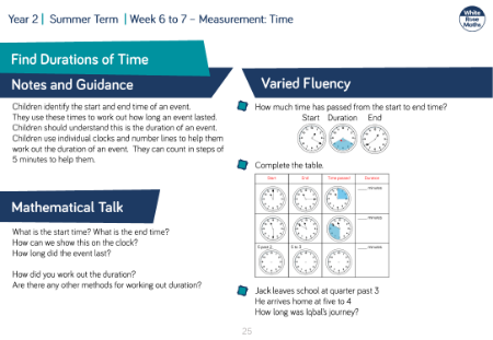 Find Durations of Time: Varied Fluency
