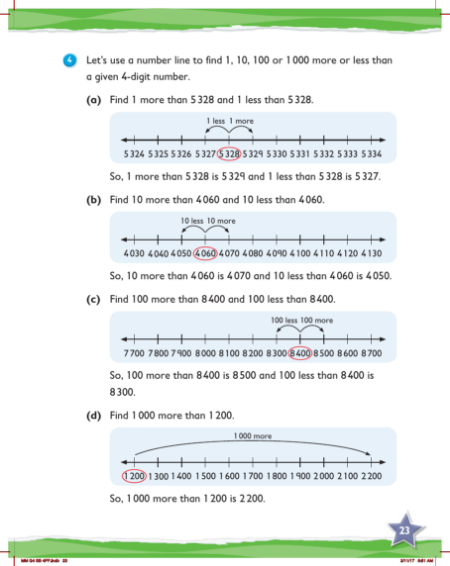 Learn together, Comparing and ordering numbers up to 10000 (6)