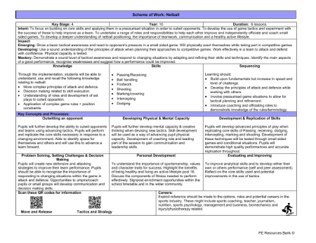 Medium Term Plan - Netball - 9th Grade