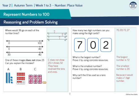 Represent numbers to 100: Reasoning and Problem Solving