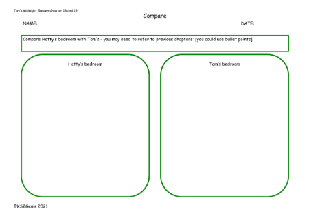 2. Compare Bedrooms