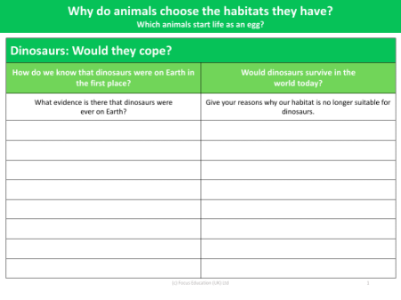 Dinosaurs: Would they cope? - Worksheet