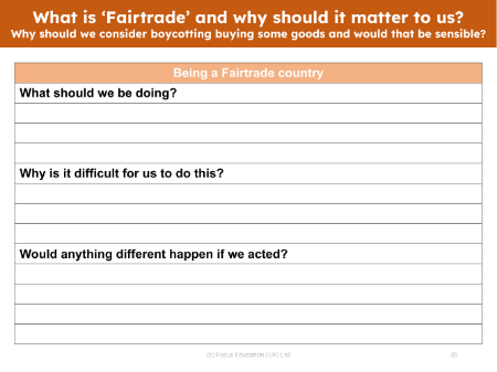 Being a Fairtrade country - Worksheet