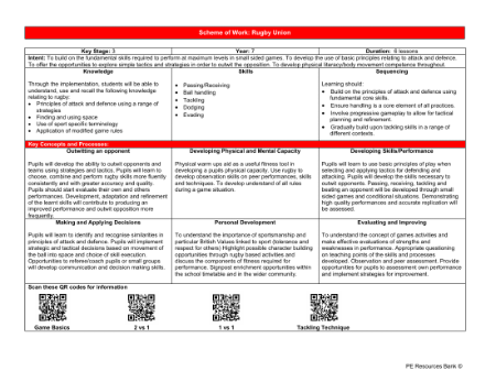 Medium Term Plan - Rugby - Year 7