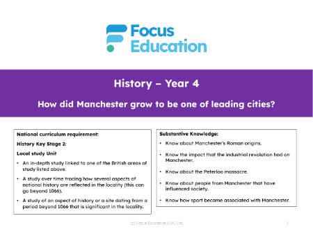 Long-term overview - History of Manchester - 3rd Grade