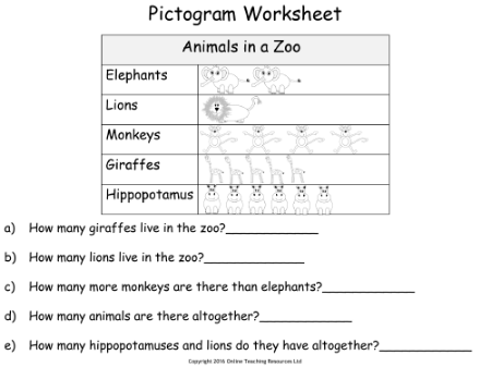 Pictograms Statistics - Worksheet