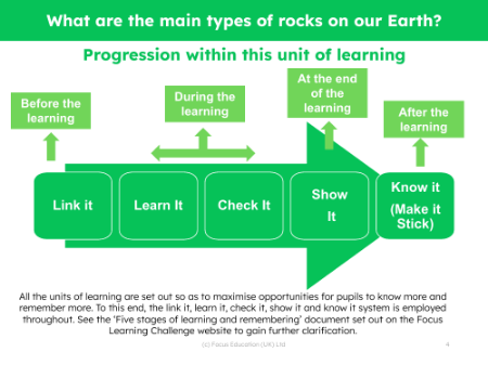 Progression pedagogy - Rocks and soil - 2nd Grade