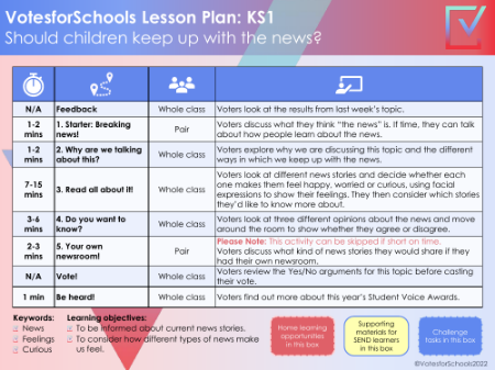 Should children keep up with the news Lesson Plan