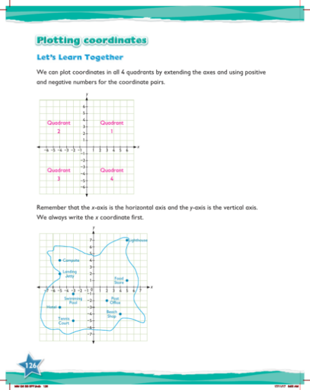 Learn together, Plotting coordinates (1)