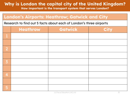 London's airports - Worksheet