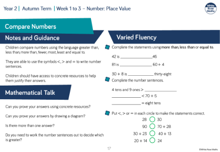 Compare numbers: Varied Fluency