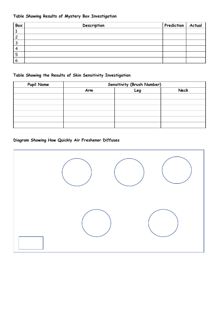 Touch and Smell - Results Tables