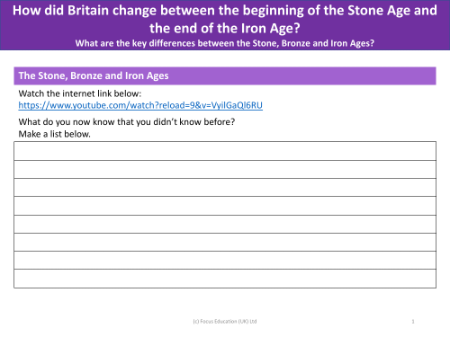 Stone, Bronze and Iron ages - What I didn't know before