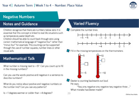 Negative numbers: Varied Fluency