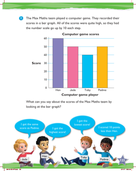 Max Maths, Year 4, Learn together, Reading and making bar graphs (4)