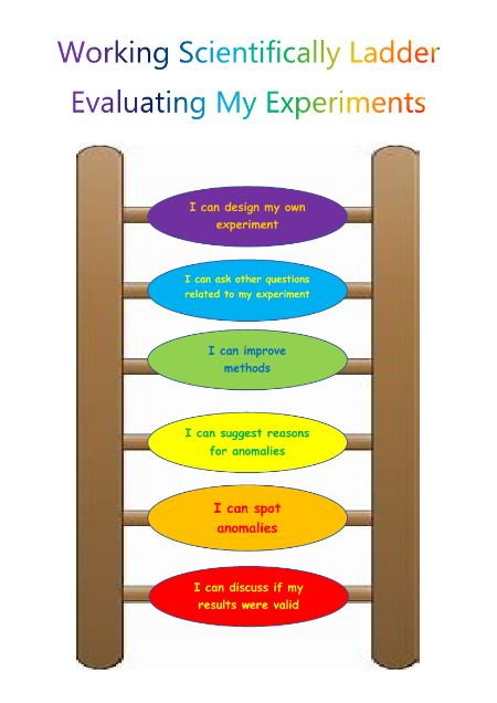 Evaluation Ladder Poster