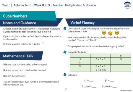 Cube numbers: Varied Fluency