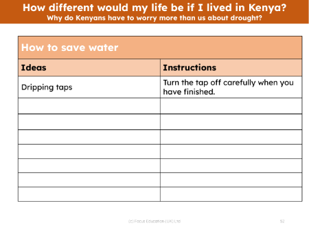 How to save water - Worksheet