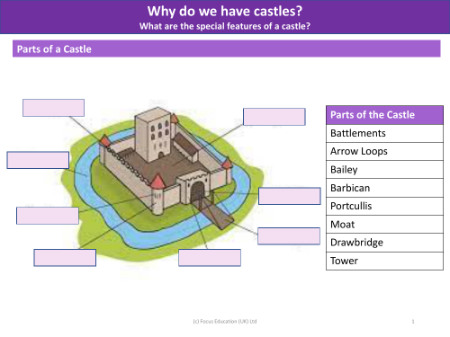 Picture match - Parts of a castle