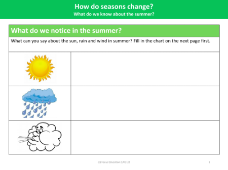 What do we notice in the summer? - Worksheet - Year 1