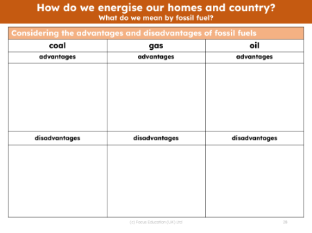 What do we mean by fossil fuel? - worksheet