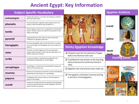 Ancient Egypt: Key Knowledge - Indus Valley - Year 4