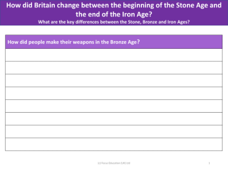How did people make their weapons in the Bronze age? - Writing task