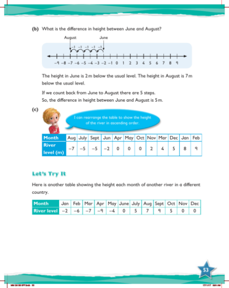 Max Maths, Year 6, Try it, Finding the difference between positive and negative integers (1)