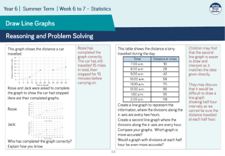 Draw Line Graphs: Reasoning and Problem Solving