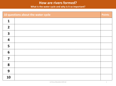 Questions I have about the water cycle