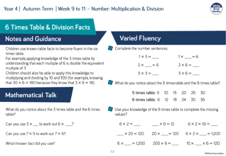 6 times table and division facts: Varied Fluency