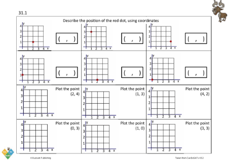 Describe and plot positions on a 2-D co-ordinate grid using axes[P3]