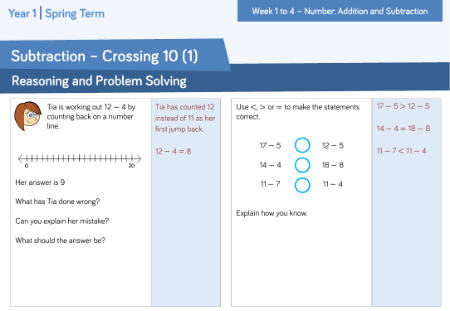 Subtraction â€“ Crossing 10 (1): Reasoning and Problem Solving