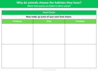 Create your own food chains - Worksheet