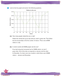 Learn together, Reading and constructing graphs (3)