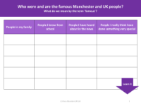 People I know and famous people - Worksheet