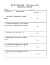 The Periodic Table - Task Cards Activity Questions and Answers