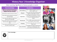 Knowledge organiser - Famous People from Manchester - Year 1