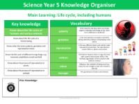 Knowledge organiser - Changes as you grow - Year 5