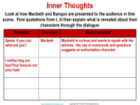 Macbeth - Lesson 4 - Inner Thoughts Worksheet