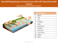 Name the coastline features - Worksheet - Year 5
