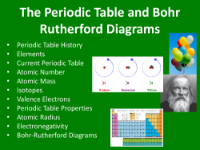 Periodic Table and Bohr Rutherford Diagrams - Teaching Presentation